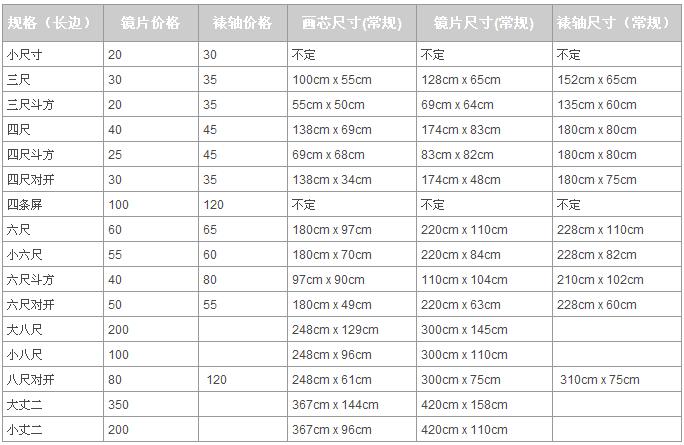 99字畫網字畫裝裱價格(供參考)